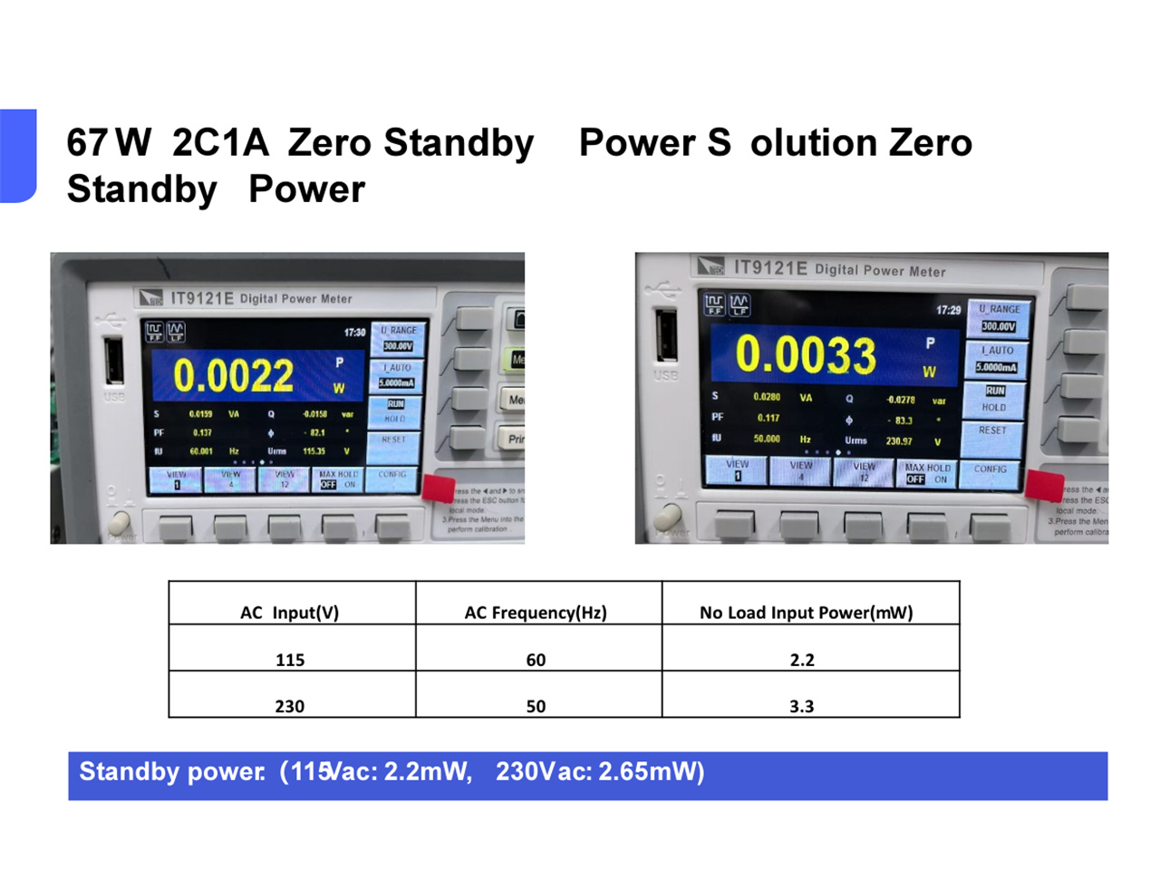 67W 2C1A Zero Standby Power – fast charging solution (6)