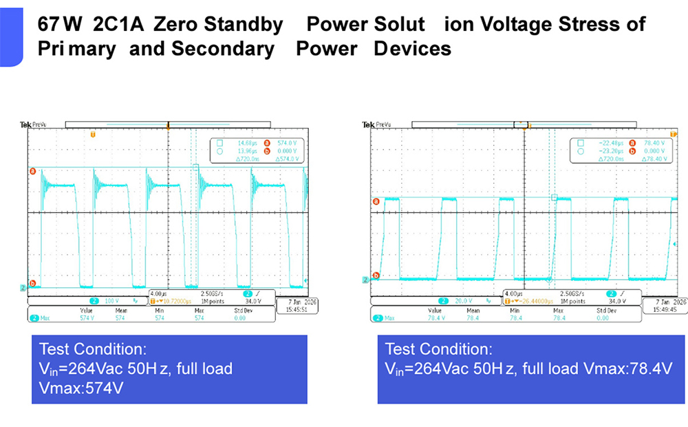 67W 2C1A Zero Standby Power – fast charging solution (9)