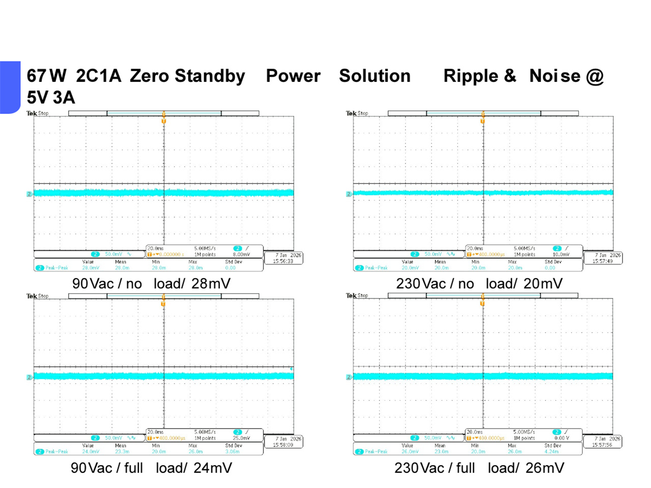 67W 2C1A Zero Standby Power – fast charging solution (10)