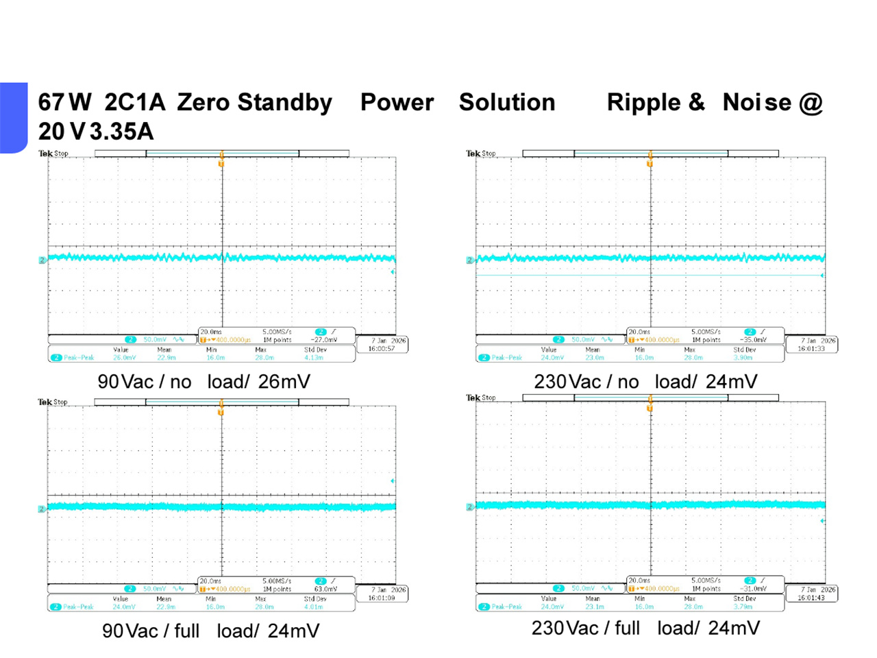 67W 2C1A Zero Standby Power – fast charging solution (11)